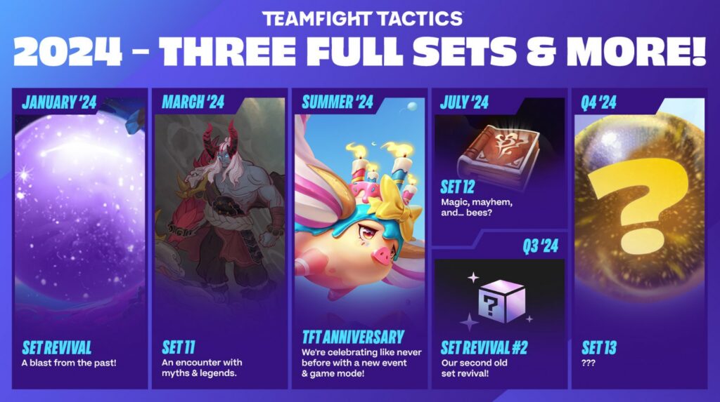 TFT Set 11 Inkborn Fables: Details, Units, Release Date, and More 2